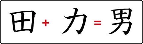 Изучить кандзи - азбука