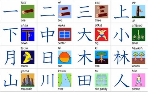 Научиться кандзи - словарь сопоставлений